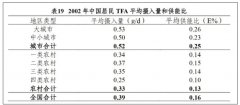 目前我们居平易近总脂肪供能比34.6%