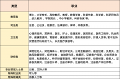 (4)冒充、仿冒、国度行政区域、机构所正在地、